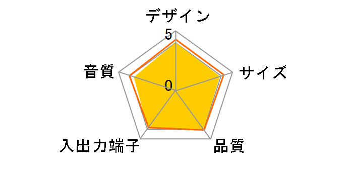 Olasonic TW-D6TV [�m�[�u���u���b�N]�̃��[�U�[���r���[