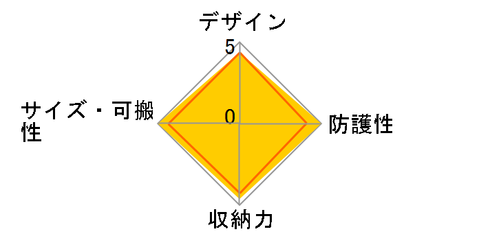 �v���^�N�e�B�b�N 350 AW [�u���b�N]�̃��[�U�[���r���[