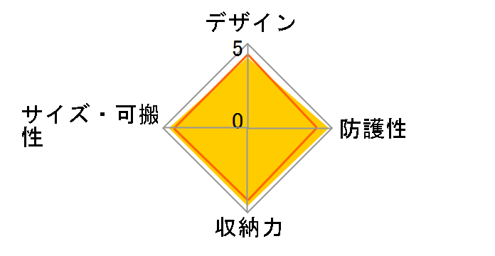 �v���^�N�e�B�b�N 450 AW [�u���b�N]�̃��[�U�[���r���[