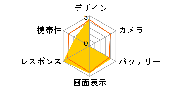 Nexus 6 64GB ���C���o�C�� [�N���E�h �z���C�g]�̃��[�U�[���r���[