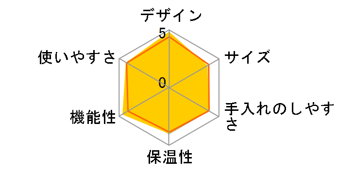 �l�X�J�t�F �S�[���h�u�����h �o���X�^ TAMA HPM9633 [�s���A�z���C�g]�̃��[�U�[���r���[