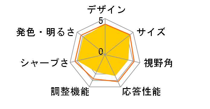 BDM4065UC/11 [40�C���` �u���b�N/�V���o�[]�̃��[�U�[���r���[