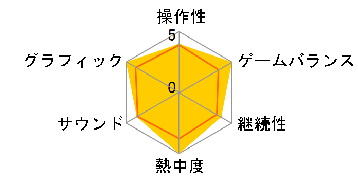 �����N for V [�ʏ��]�̃��[�U�[���r���[