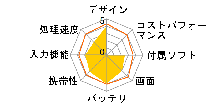 MediaPad M1 8.0 403HW ���C���o�C���̃��[�U�[���r���[