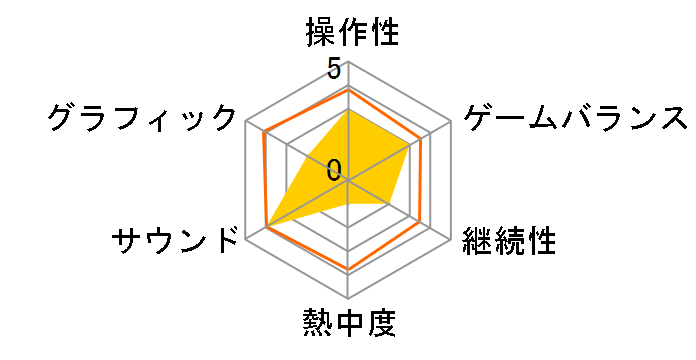 �\�[�h�A�[�g�E�I�����C�� - ���X�g�E�\���O - [PS3]�̃��[�U�[���r���[