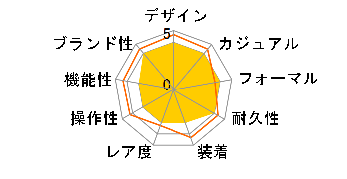 �J���� �_�C�������h�E�_�C���� WAR2414.BA0770�̃��[�U�[���r���[