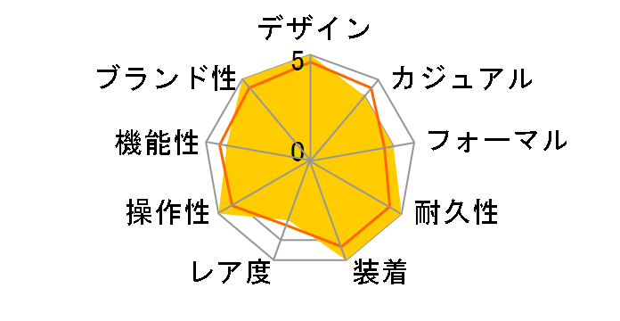 �I�C�X�^�[ �p�[�y�`���A�� 114200 [�z���C�g�o�[/369 �I�C�X�^�[�u���X���b�g �V���o�[]�̃��[�U�[���r���[