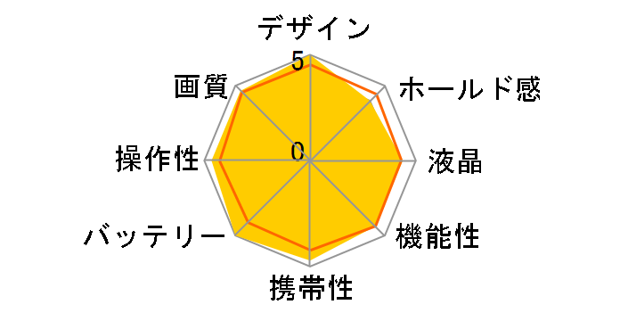 Df �u���b�N Gold Edition�̃��[�U�[���r���[