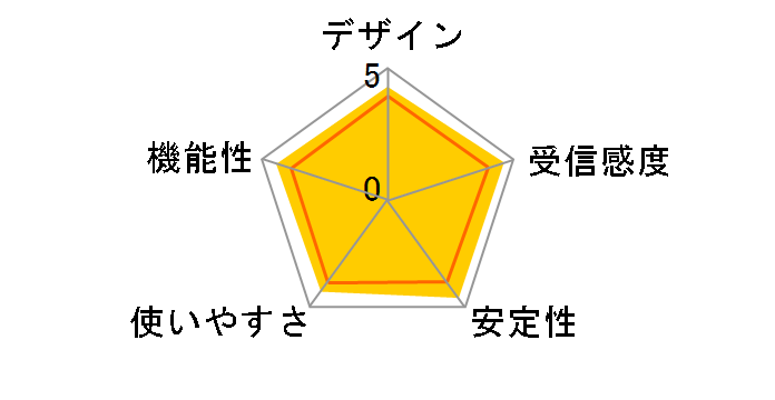 A6210-100JPS�̃��[�U�[���r���[