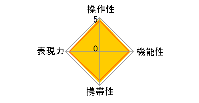 18-200mm F3.5-6.3 DC MACRO HSM [�y���^�b�N�X�p]�̃��[�U�[���r���[