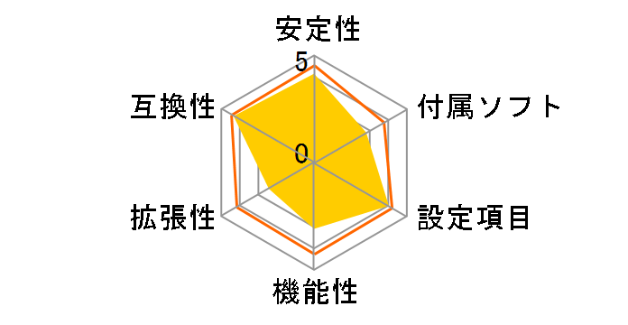 A68HM-P33�̃��[�U�[���r���[