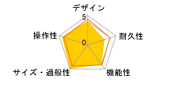 FLY 3�̃��[�U�[���r���[