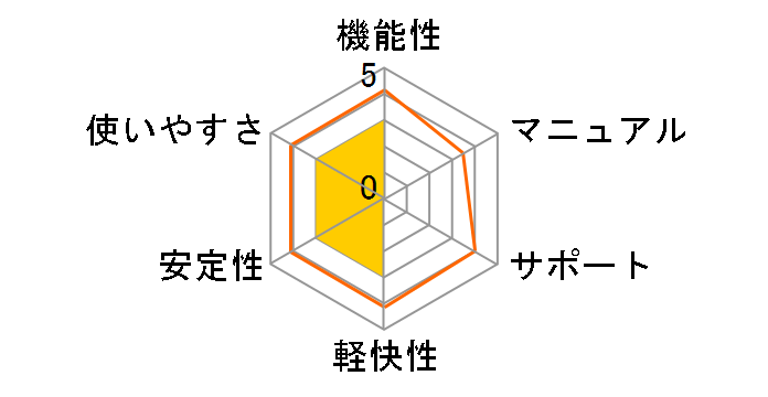 �����v���V���[�Y �����I�^�C�s���O�K��2�̃��[�U�[���r���[