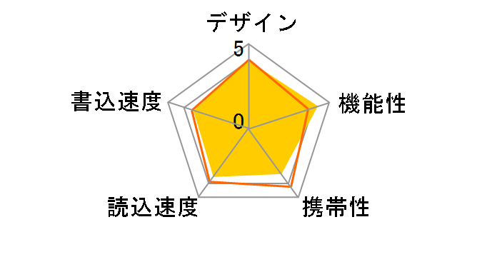 Touch T50 SP032GBUF2T50V1C [32GB]�̃��[�U�[���r���[