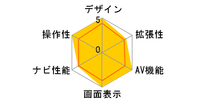 �ʑ��i�r MDV-D402BT�̃��[�U�[���r���[