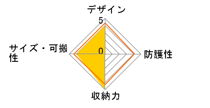 SLD-LG-SBMNV [�l�C�r�[]�̃��[�U�[���r���[