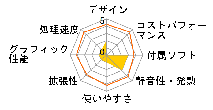 LUV MACHINES LM-HH350S-KK Core i5 4460���� ���i.com����p�b�P�[�W�̃��[�U�[���r���[