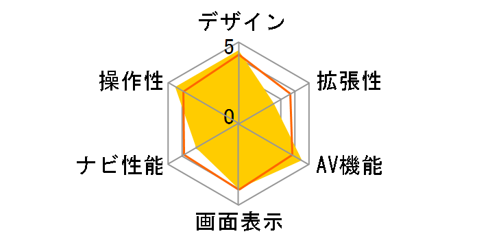 �ʑ��i�r MDV-L502W�̃��[�U�[���r���[