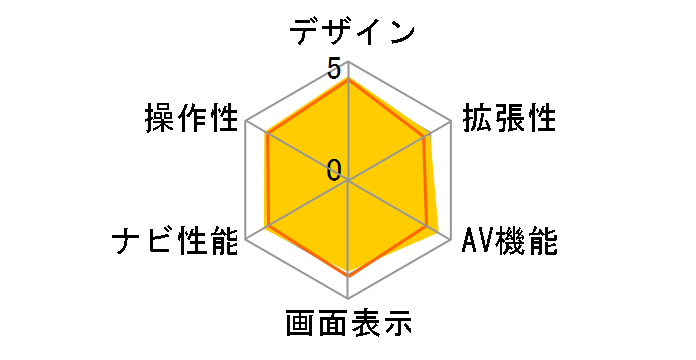 �ʑ��i�r MDV-L502�̃��[�U�[���r���[