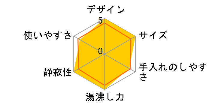 CD-WS22�̃��[�U�[���r���[