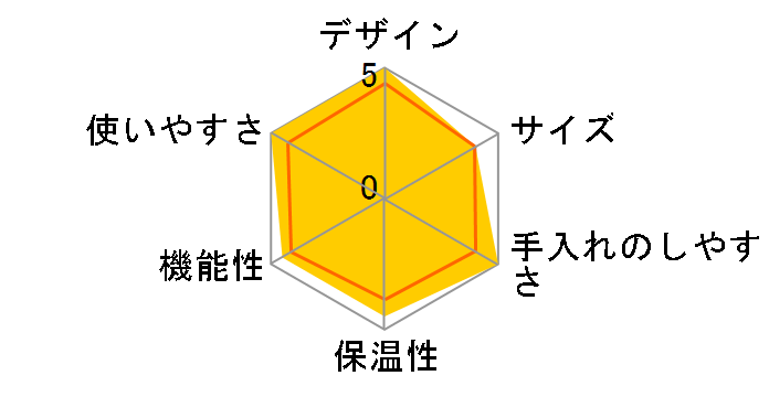 �}�O�j�t�B�JS ECAM23460S�̃��[�U�[���r���[