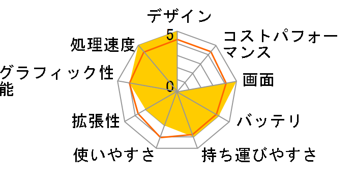 R5A-55C5S8P�̃��[�U�[���r���[