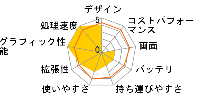 eX.computer G-GEAR note N1582J�V���[�Y N1582J-720/E�̃��[�U�[���r���[