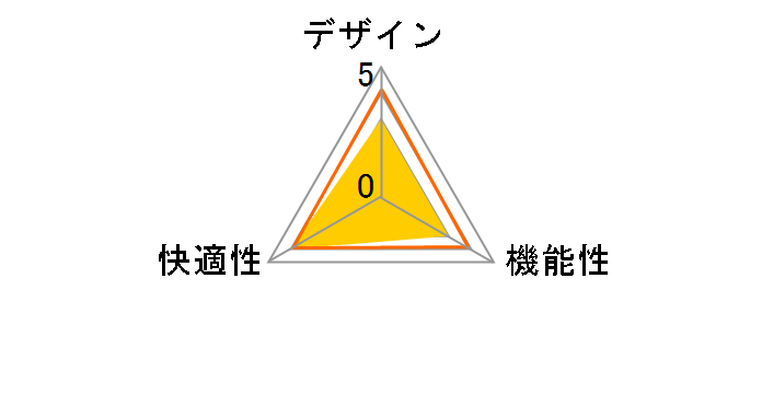CRS-101N [�O���[]�̃��[�U�[���r���[