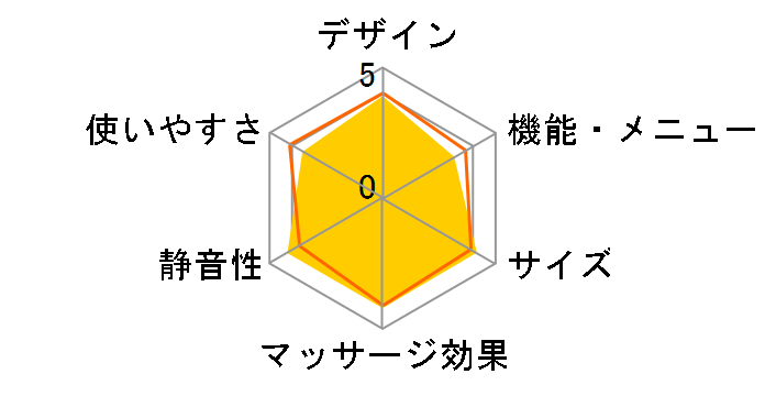 �Q����у}�b�T�[�W���[������ MCR8114T�̃��[�U�[���r���[