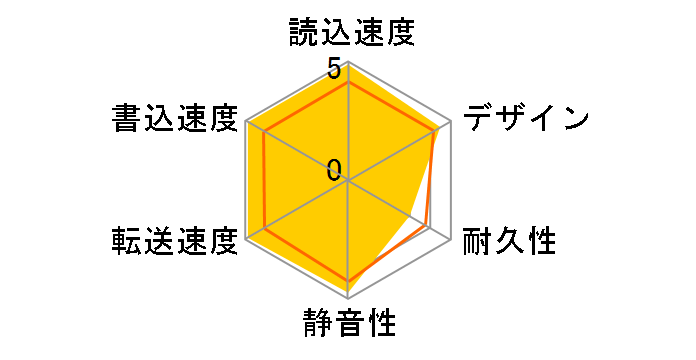 AVHD-ZRC9�̃��[�U�[���r���[