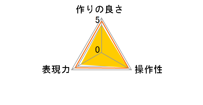 95S MC �v���e�N�^�[�v���t�F�b�V���i�� NEO�̃��[�U�[���r���[