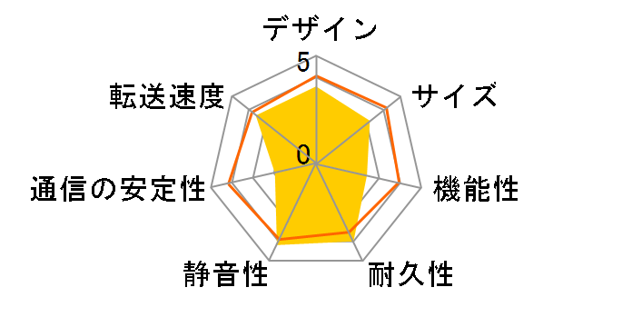 RECBOX DR HVL-DR2.0�̃��[�U�[���r���[