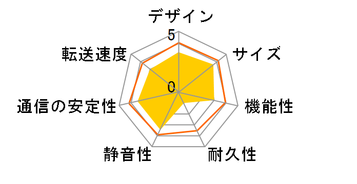 RECBOX DR HVL-DR3.0�̃��[�U�[���r���[