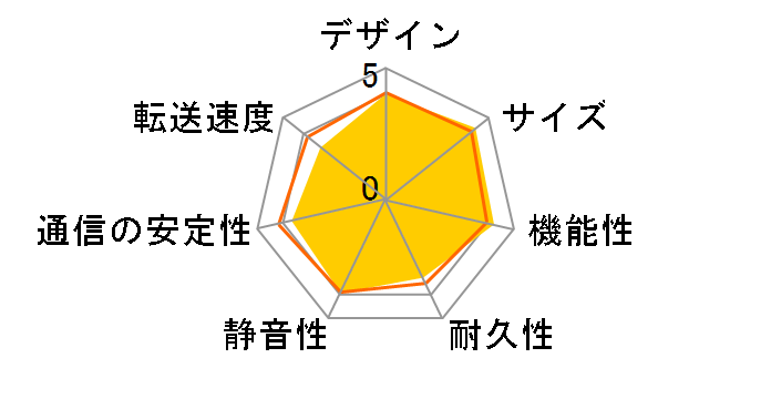 RECBOX DR HVL-DR4.0�̃��[�U�[���r���[