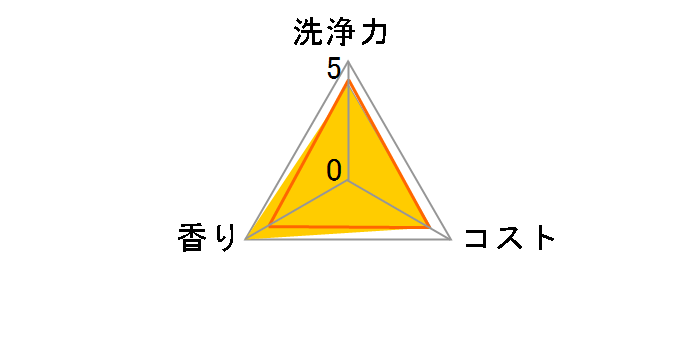 �L�b�`���N�C�b�N�� 10������̃��[�U�[���r���[