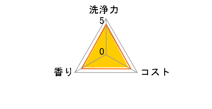 �L���L���b�g �I�����W�̍��� �l�� 385ml�̃��[�U�[���r���[