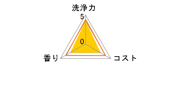 �L���L���b�g �N���A���� �l�� 385ml�̃��[�U�[���r���[