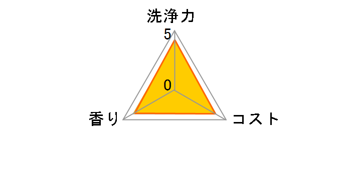 �L���L���b�g �N���A���� �{�� 240ml�̃��[�U�[���r���[