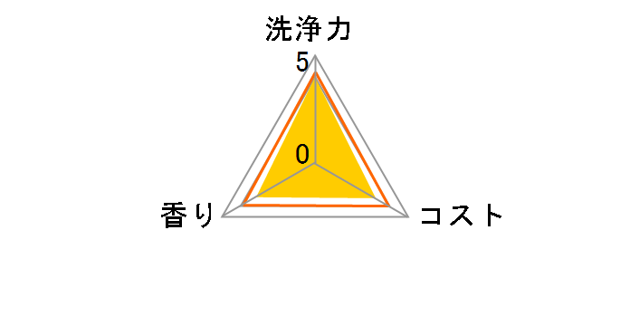 �L���L���b�g �s���N�O���[�v�t���[�c�̍��� �{�� 240ml�̃��[�U�[���r���[