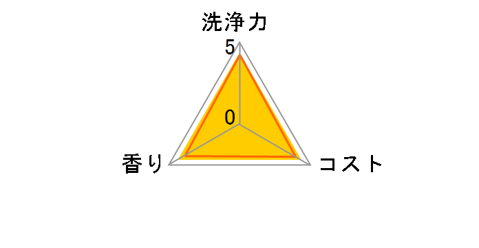 �L���L���b�g �}�X�J�b�g�̍��� �l�� 770ml�̃��[�U�[���r���[