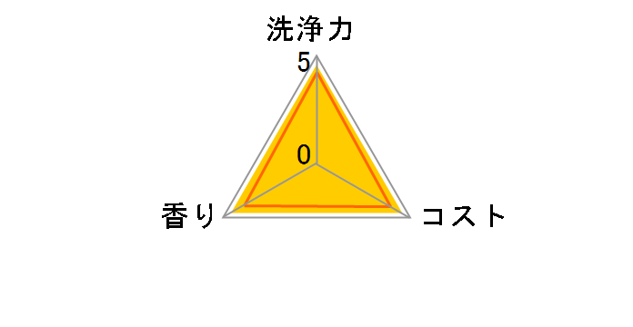 �W���C �R���p�N�g �I�����W�r�[���������� �{�� 200ml�̃��[�U�[���r���[