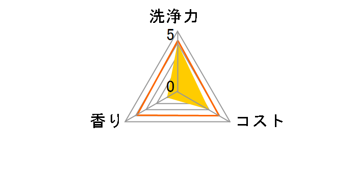 �W���C �R���p�N�g �O���[�v�t���[�c&���t�����X�̍��� 200ml�̃��[�U�[���r���[