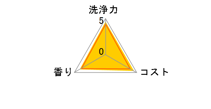 �W���C �R���p�N�g ���C�X�g�P�A �J���~�[���I�A�V�X�̍��� 200ml�̃��[�U�[���r���[