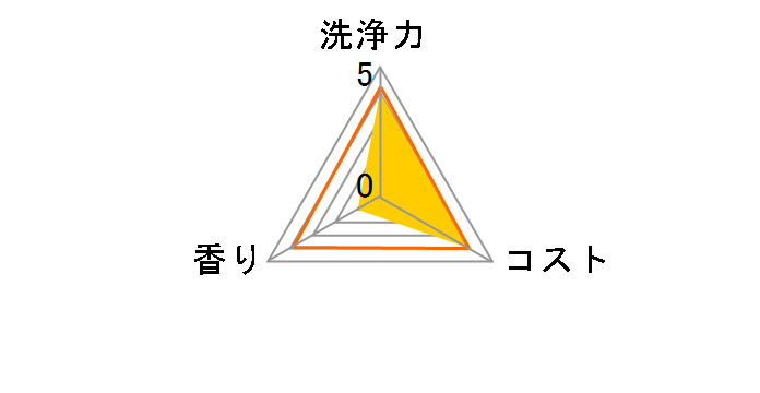 ���ۃW���C �R���p�N�g ���� 615ml�̃��[�U�[���r���[