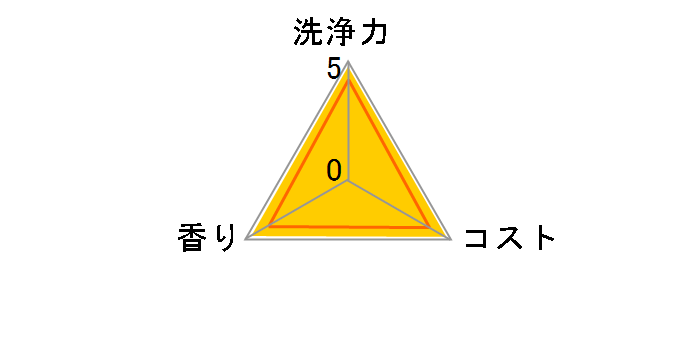 ���ۃW���C �R���p�N�g �Β��̍��� �{�� 200ml�̃��[�U�[���r���[