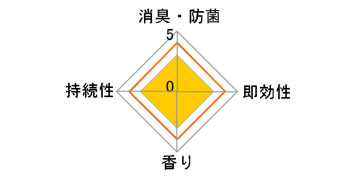 ���L���X�v���[ �S�₷�炮�X�p�t�����[ 280ml�̃��[�U�[���r���[