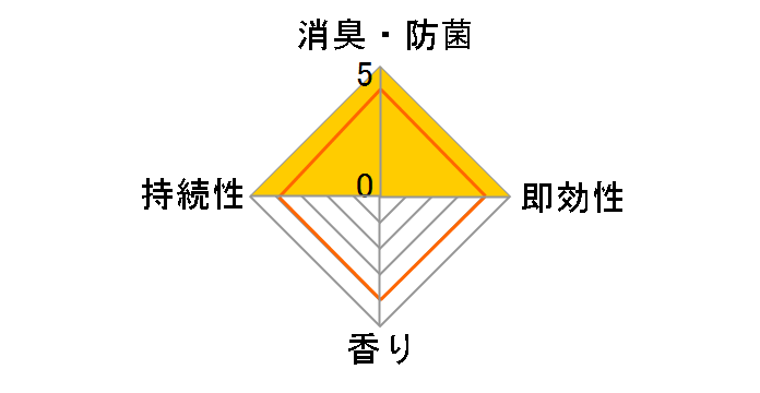 �g�C�����̌�� ������ 280ml�̃��[�U�[���r���[