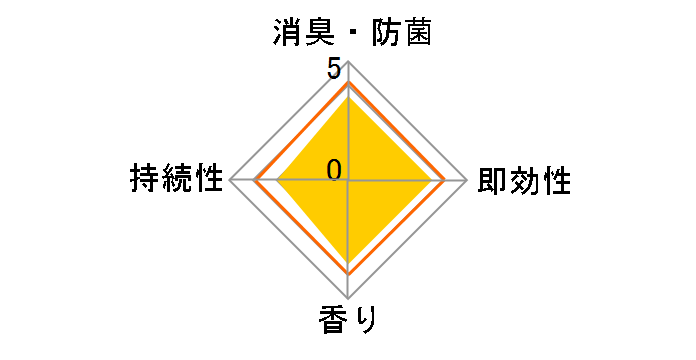 ���L���X�v���[ �C�I���V�g���X 280ml�̃��[�U�[���r���[