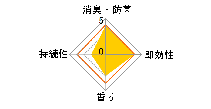 ���L���X�v���[ �₷�炬���悮���x���_�[ 280ml�̃��[�U�[���r���[