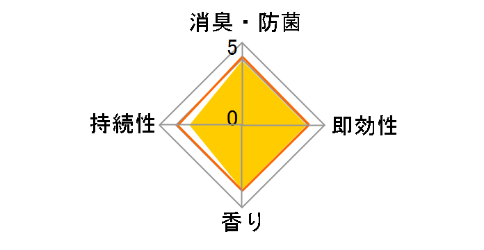 ���L���X�v���[ �u�₩�͂����郌���� 280ml�̃��[�U�[���r���[